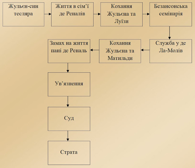 Результат пошуку зображень за запитом "жульєн сорель  картинки"