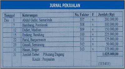 M@jesty Christ: JURNAL PENCATATAN TRANSAKSI AKUNTANSI MANUAL