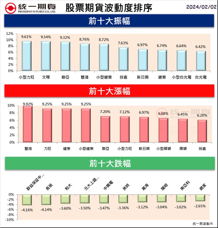 股票期貨(個股期貨)熱門股精選區_統一期貨(台中)