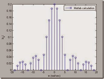 Fourier Series