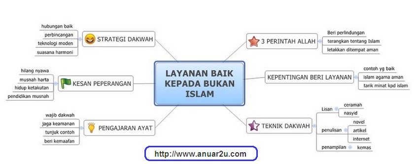 JOM BELAJAR PENDIDIKAN ISLAM ONLINE: TILAWAH T5 : LAYANAN 