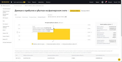 Торговый бот для бессрочных фьючерсных контрактов биржи Binance - "MultiStrategy Bot"