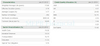 Legg Mason WA Municipal High Income