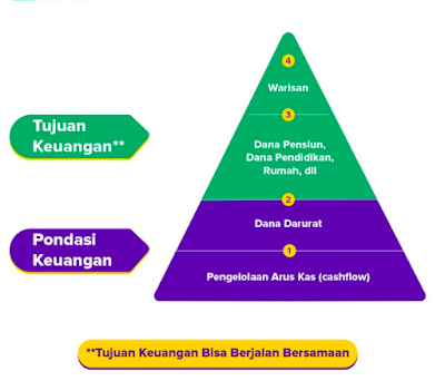 Piramida keuangan