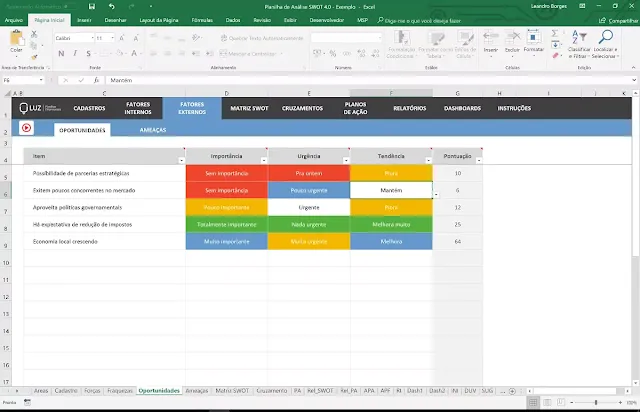 Planilha de Análise SWOT