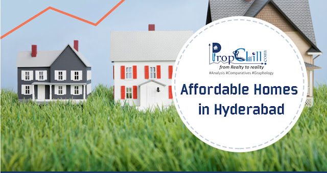 http://www.propchill.com/projects/top-residential-real-estate-hyderabad