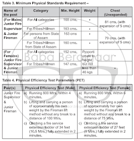 ONGC Recruitment 2018 - Technician, Jr Ass and Other posts