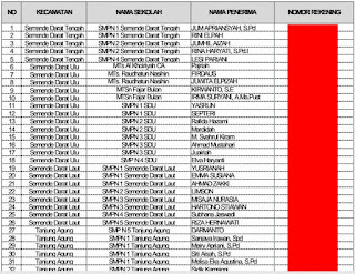 Daftar Honorer K2 Penerima Tunjangan Insentif Tahun 2017