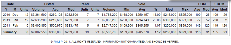 La Center WA Real Estate Statistics and Trends