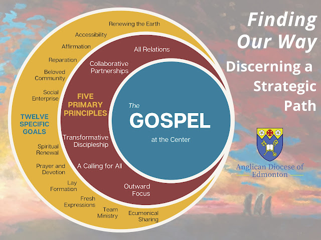 Graphic with central circle "The Gospel at the Center", the next circle with the five primary principles (Transformative Discipleship, A Calling for All, Outward Focus, Collaborative Partnerships, and All Relations), and the outer circle with the 12 specific goals. Full text for specific goals in linked PDF.