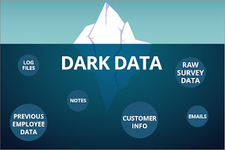 Data from social media, system logs, usage and history 