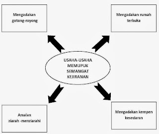 SISI BAHASAKU: ESEI: KEPENTINGAN SEMANGAT KEJIRANAN...!