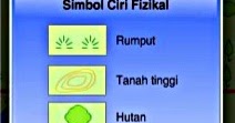 Contoh Ciri Fizikal Dan Ciri Budaya