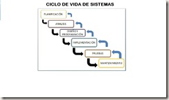 Ciclo de Vida de sistesmas