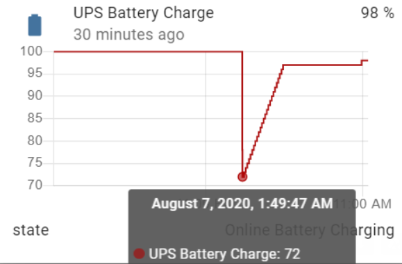 UPS batter graph - drop to 70%