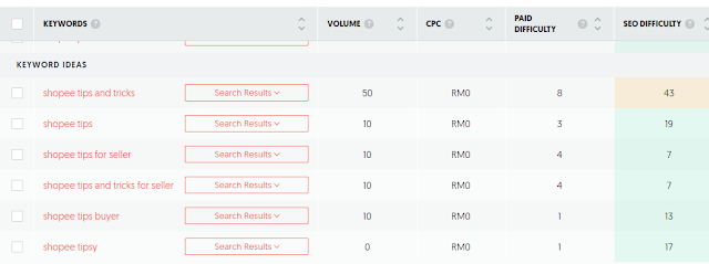 BEST SEO CHECKER TOOLS  2023 UBERSUGGEST