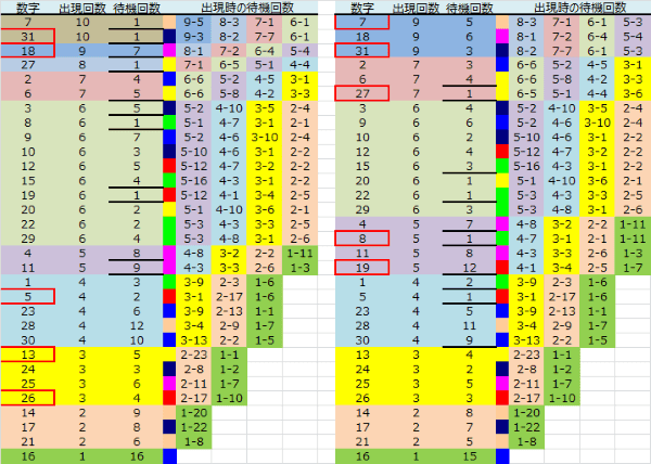 ロト予想 ロト765 Loto765 結果