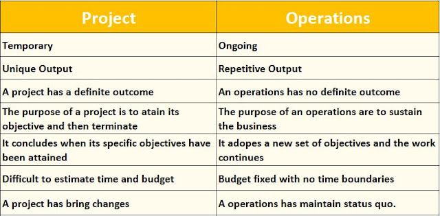 Difference between Project and Operations