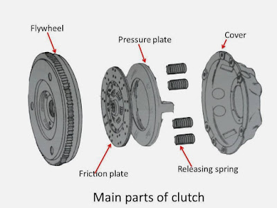 Main parts of clutch
