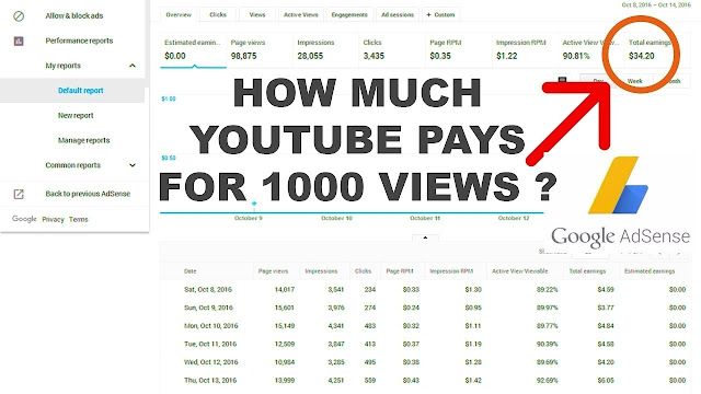 how-much-youtube-pays-per-view-youtube-with-regard-to-how-much-do-youtubers-make-per-view