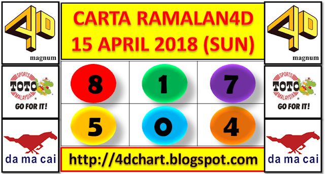 PREDICTION 4D FOR DRAW SUNDAY - APRIL 15, 2018