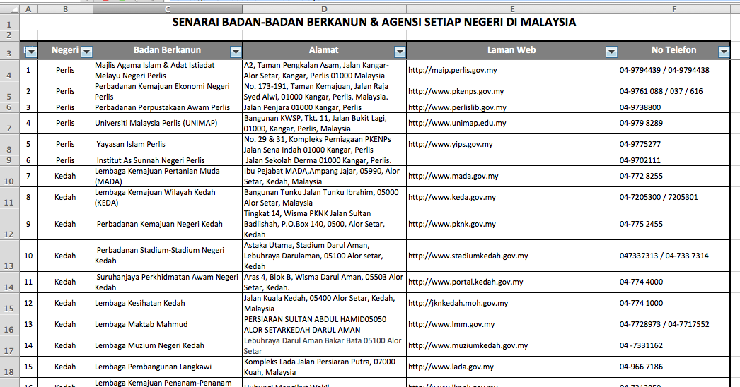 Rahsia Masuk Kerja Kerajaan Tanpa SPA - NewsKerjaya 