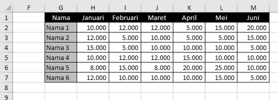 Cara menandai sel di excel 1