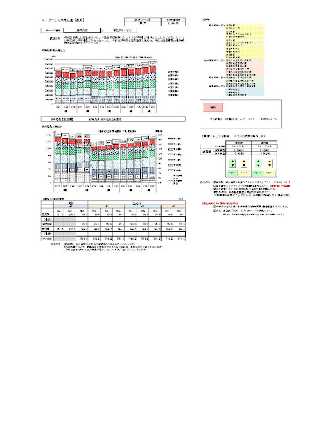 サービス見込量設定シート