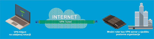 Software to Hardware VPN