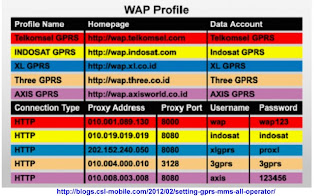 WAP-PROFILE