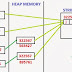 String in Java