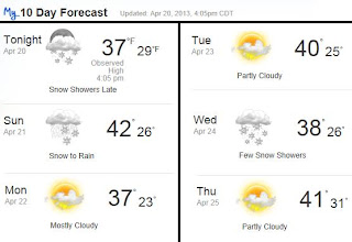 Picture of Bemidji's Weather forecast for 4/20/13 - 4/25/13