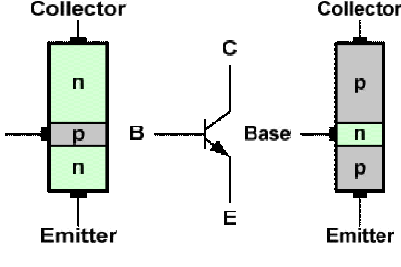 Karakteristik  BJT common Emitter