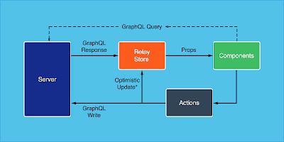 how to learn React in 2021