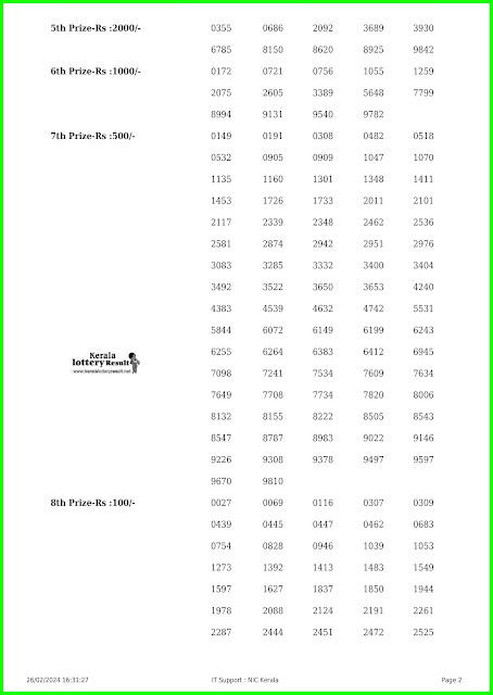 Off:> Kerala Lottery Result; 26.02.2024 Win Win Lottery Results Today "W-758'