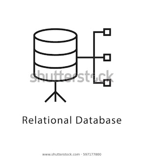 Different Types of Relational Database Management Systems/relational database