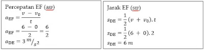 gerak lurus (materi fisika SMP kelas 8)