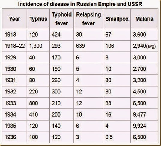 Holodomor 1932 - 1933 Real Holocaust 1a