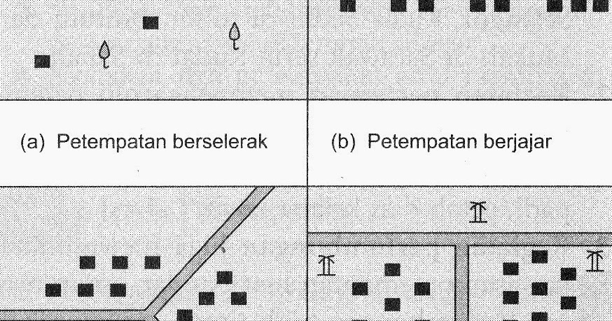 GEOGRAFI TINGKATAN 2 POLA PETEMPATAN