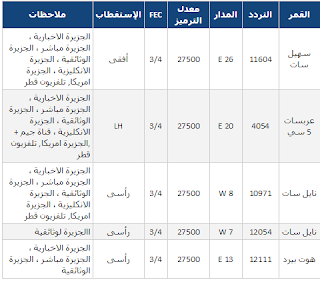 تردد باقة قناة الجزيرة الاخبارية ومباشر 2016 احدث تردد 