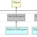 What is Servlet Class Hierarchy