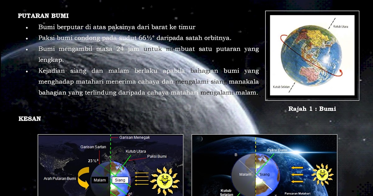 Panitia Geografi SMKIS: BELAJAR SENDIRI TING. 1