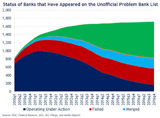 Unofficial Problem Banks