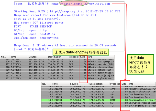 nmap42A