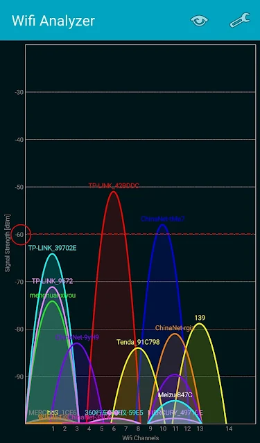 Wifi analyzer with router signal waveform