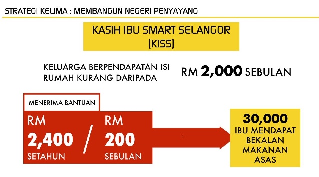 Pendaftaran Kiss 2021 Online Kasih Ibu Smart Selangor My Panduan