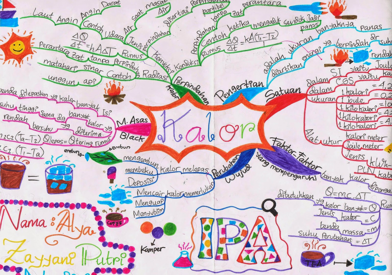 All About Everything  Tugas IPA  Mind Mapping Bab Kalor