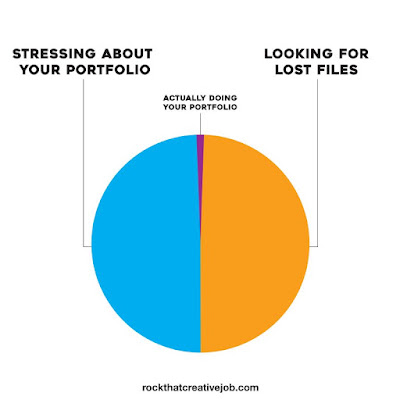 portfolio stress meme