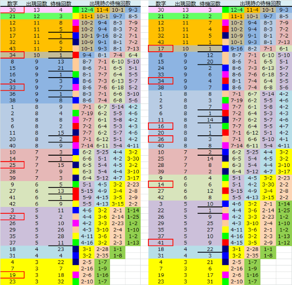 ロト予想 ロト765 Loto765 結果