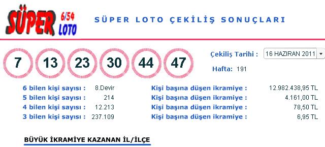 <center>16 Haziran 2011 Perşembe Süper Loto Çekilişi Sonuçları (16.06.2011)</center>